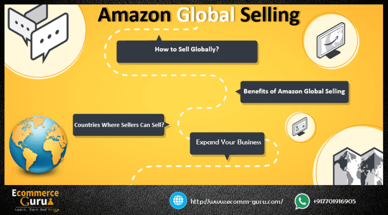 How To Sell Globally Amazon Global Selling Ecommerce Guru