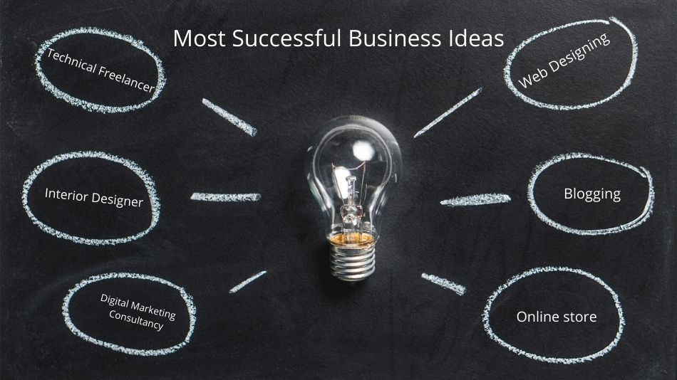 Most successful business ideas