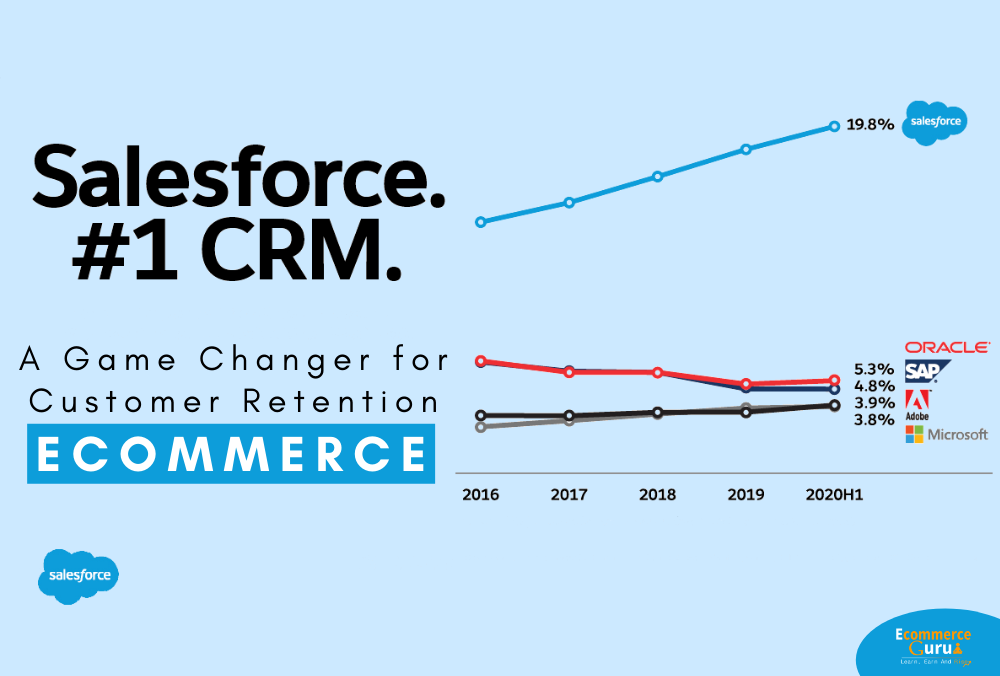 Salesforce a game-changer for your customer retention in Ecommerce?